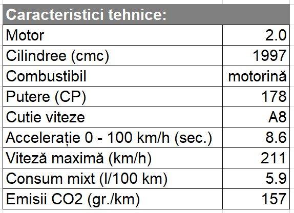 Citroen C5 Aircross - Caracteristici tehnice