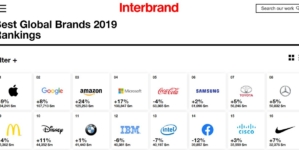 Apple, Google și Amazon, liderii clasamentului mărcilor, Interbrand 2019