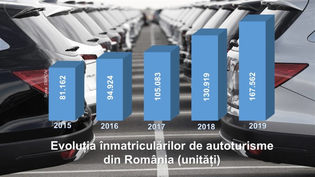 famous Saving Ministry Cote de piață auto: Cine a câștigat și cine a pierdut bătălia din 2019 -  LifeNews.ro