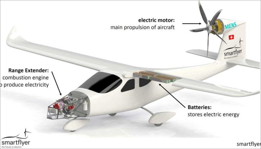 Smartflyer aviatie