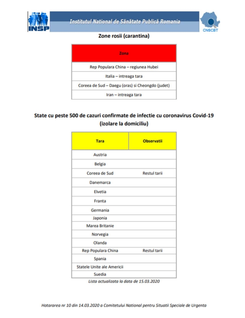 Lista INSP 15 martie