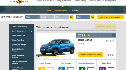 UPDATE – Verdict EuroNCAP: Dacia Spring, o singură stea. Renault Zoe, zero stele – VIDEO
