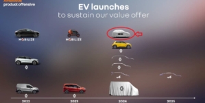 Renault confirmă prezentarea unui nou model electric Dacia în 2024