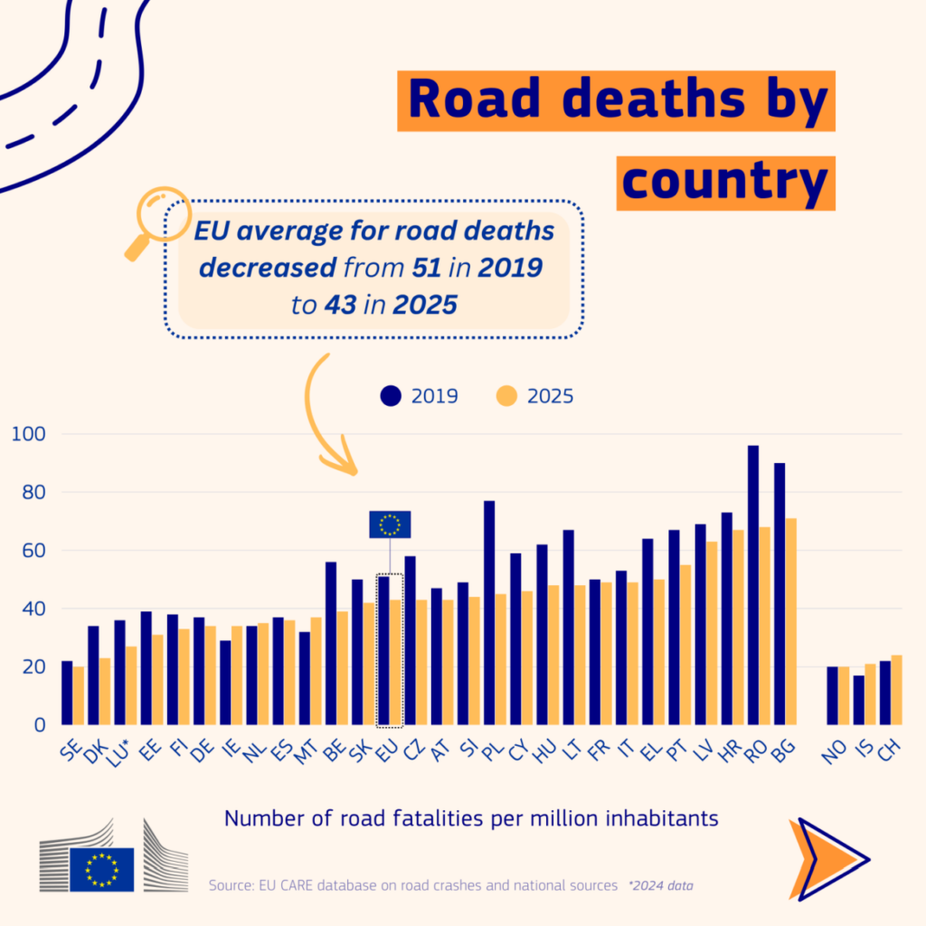 Decese accidente rutiere sosele